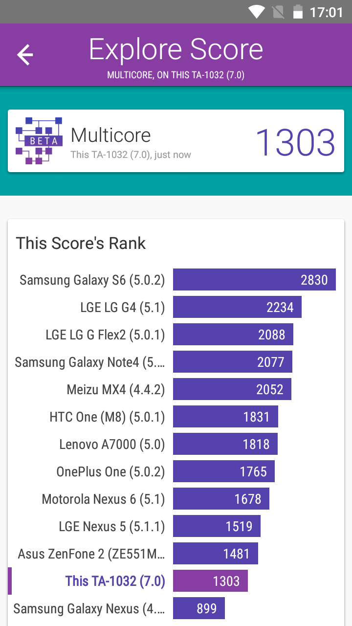 Benchmarks