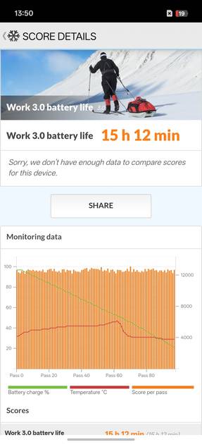 Benchmarks