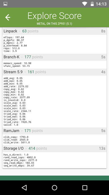 Benchmarks