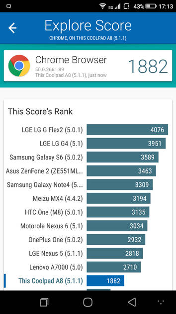 Benchmarks