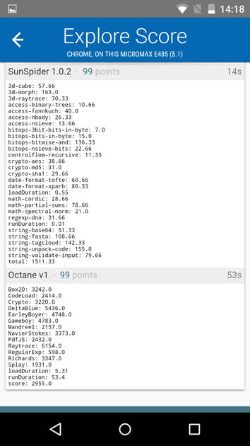 Benchmarks