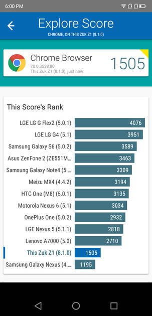 Benchmarks