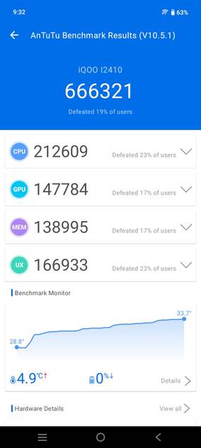 benchmarks