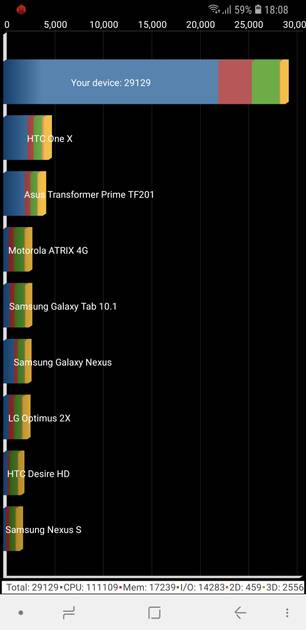 Samsung Galaxy A7 2018 Full Specifications Price in India (1st