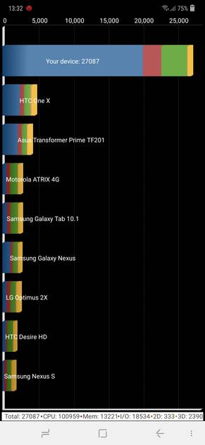 Quadrant Benchmark
