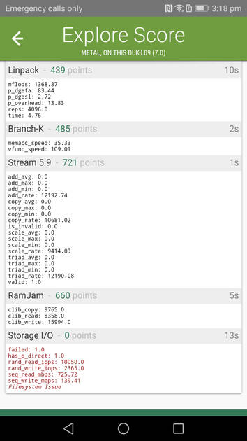Benchmarks