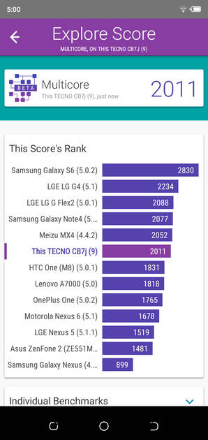 Benchmarks