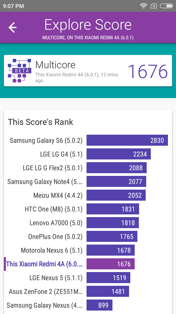 Benchmarks