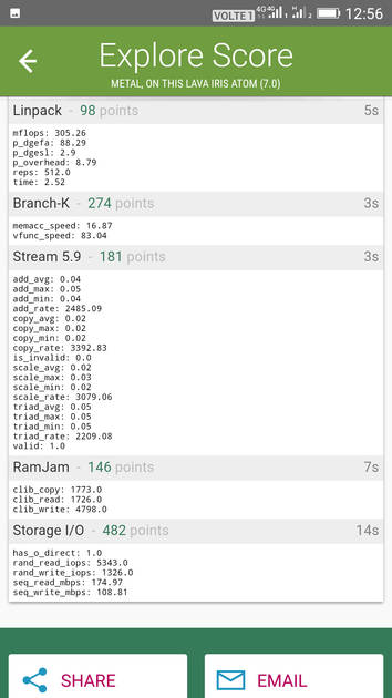 Benchmarks