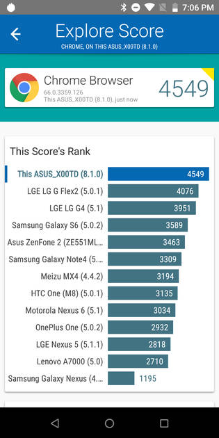 Benchmarks