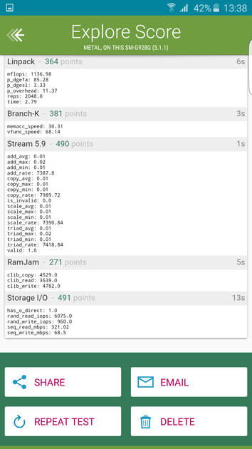 Benchmarks