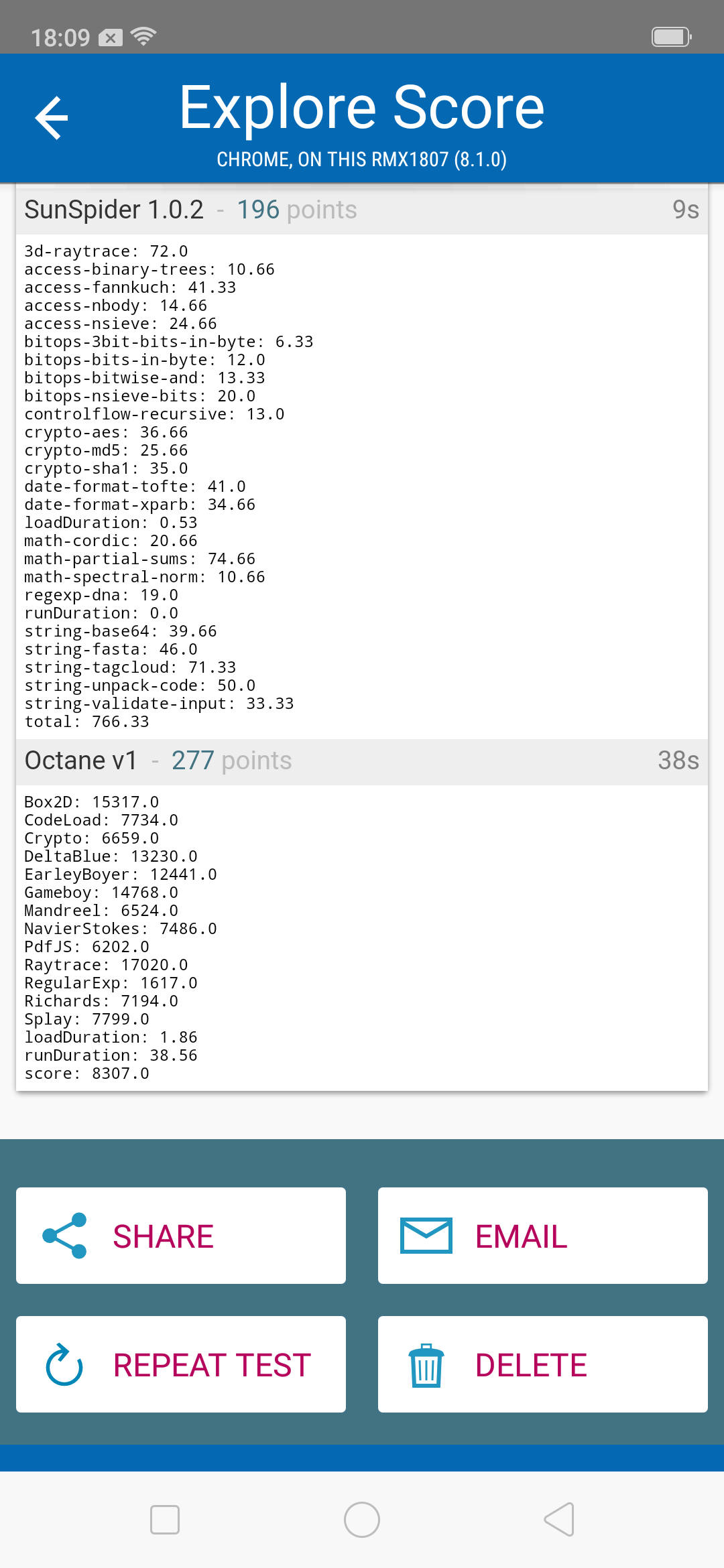 Benchmarks
