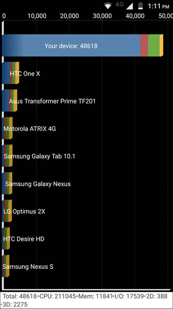 benchmarks