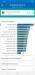 Benchmarks