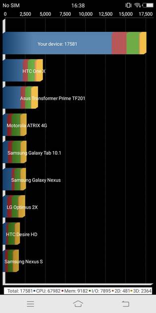 benchmarks