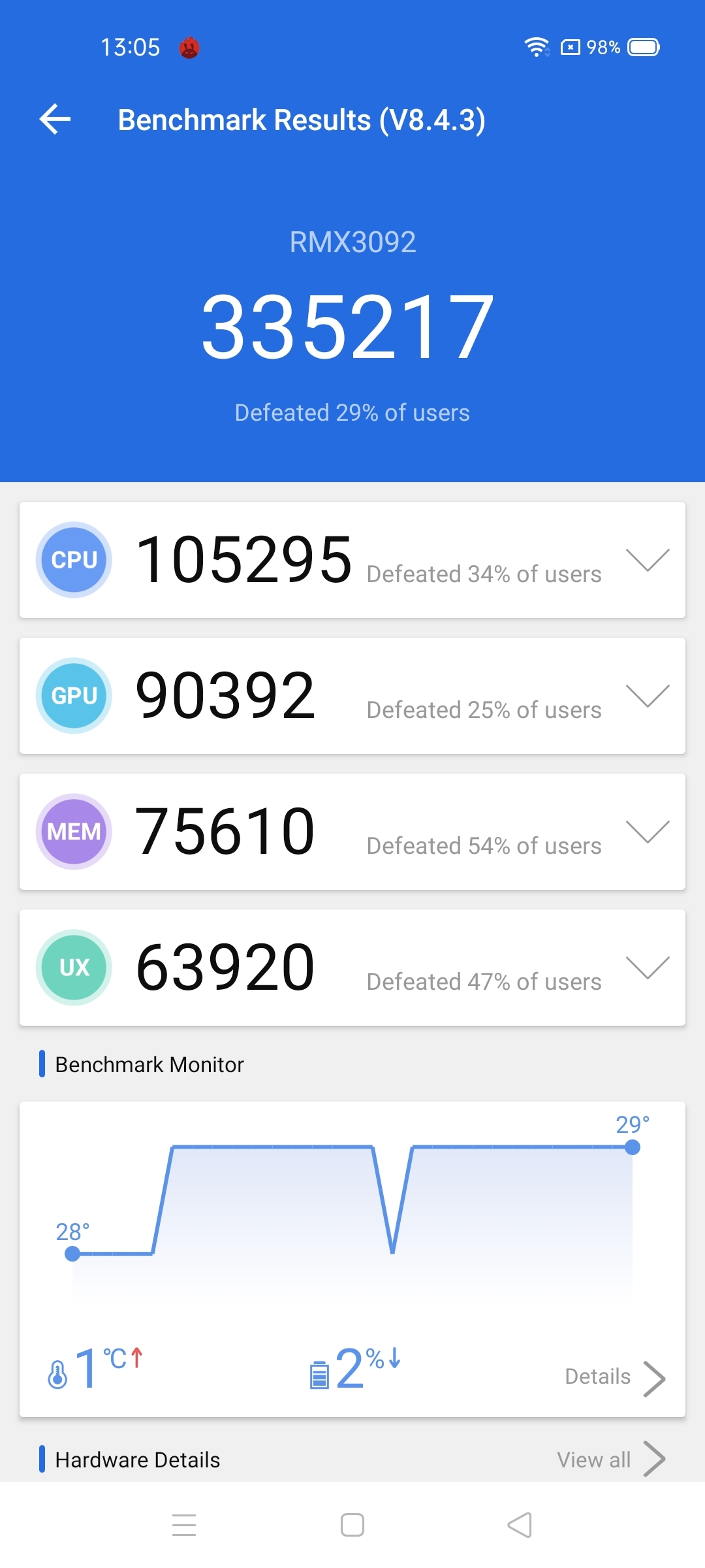 Benchmarks