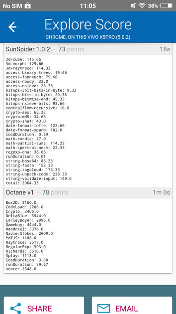 Benchmarks