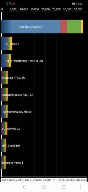 Benchmarks