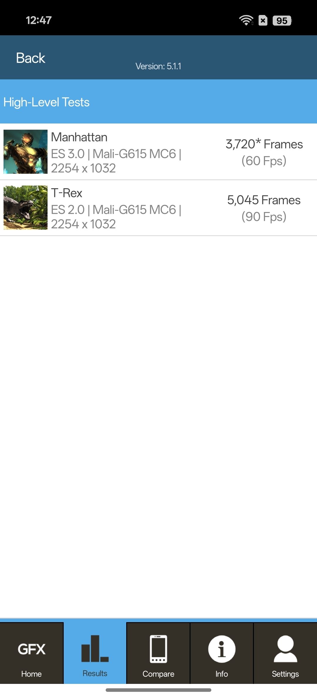 Benchmarks