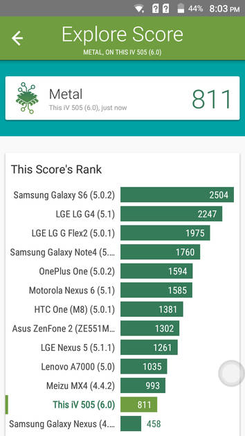 benchmarks