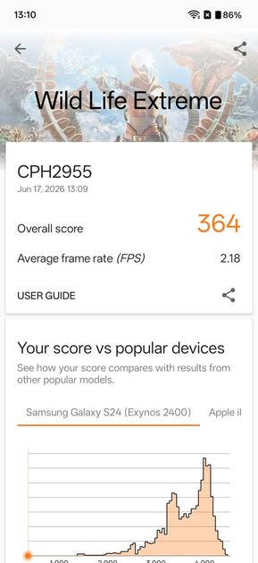 Benchmarks