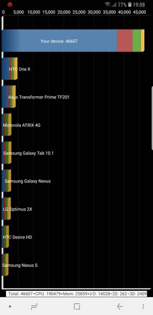 Benchmarks