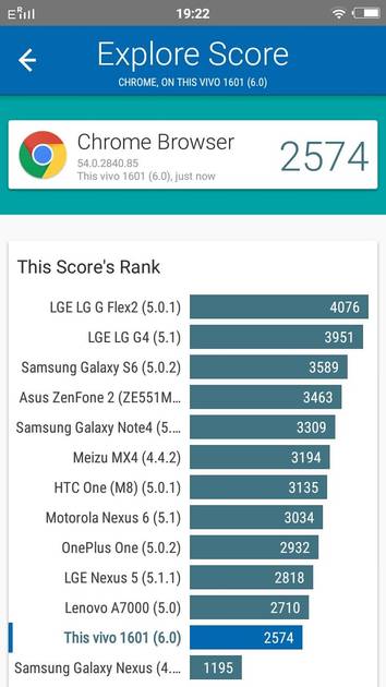Benchmarks
