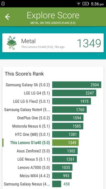 Benchmarks