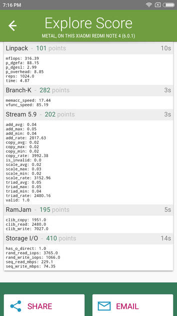 Benchmarks