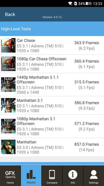 Benchmarks
