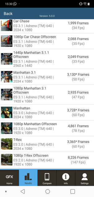Benchmarks