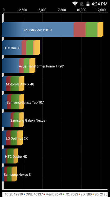 Benchmarks