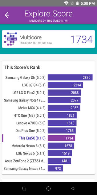 Benchmarks