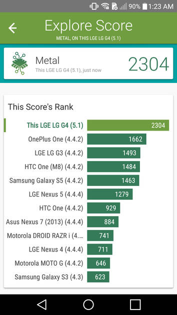 Benchmarks