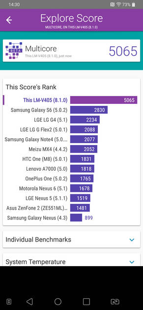 Benchmarks