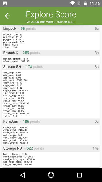 Benchmarks