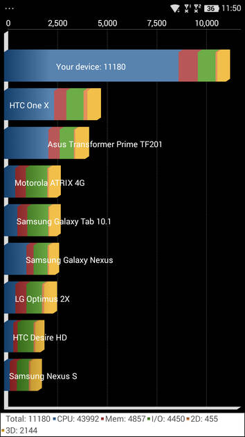 Benchmarks