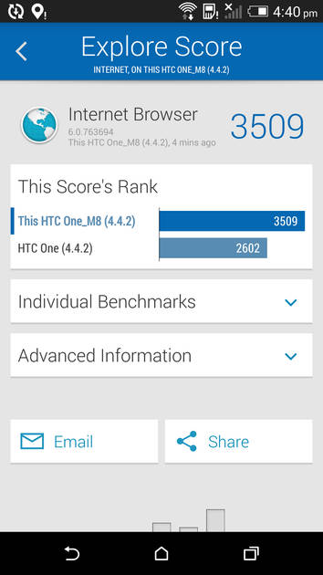 Benchmarks