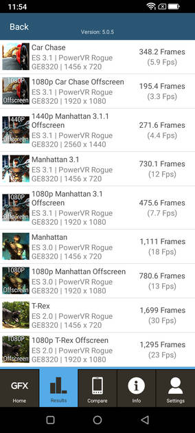 Benchmarks