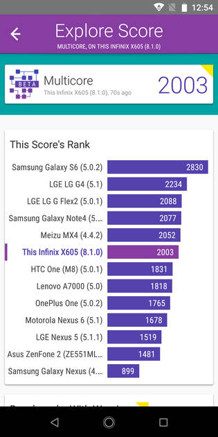 Benchmarks
