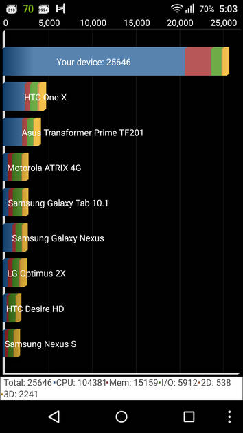 Benchmarks