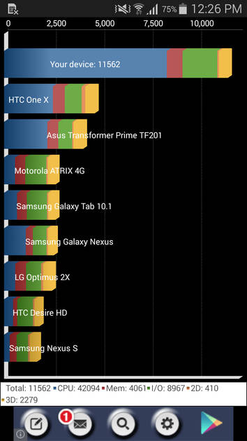 Benchmarks