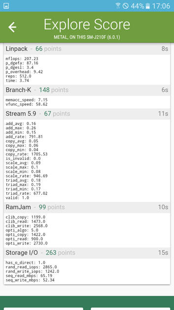 Benchmarks