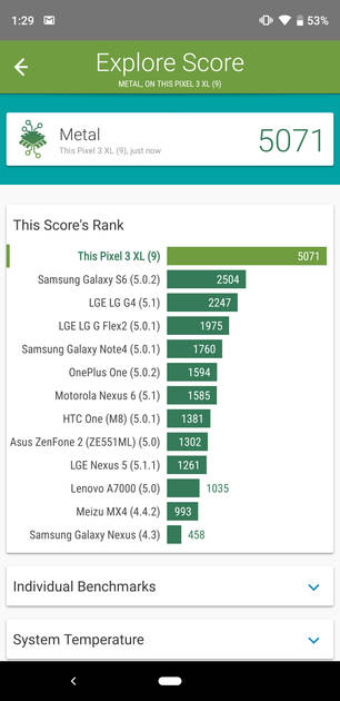 Benchmarks