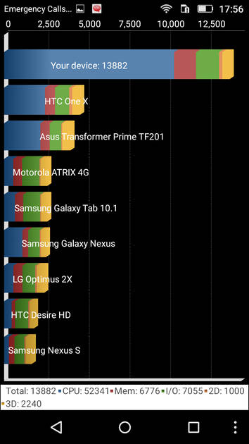Benchmarks