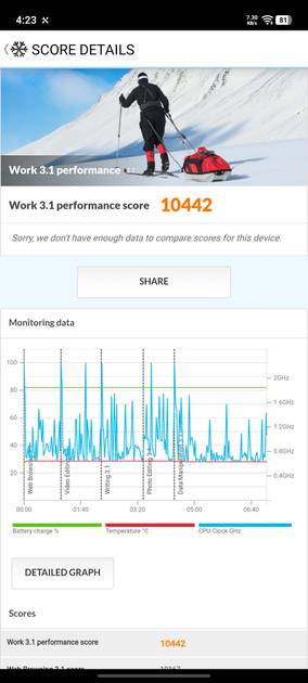 PC Mark Performance