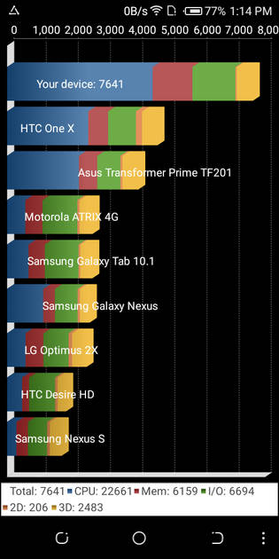 benchmarks