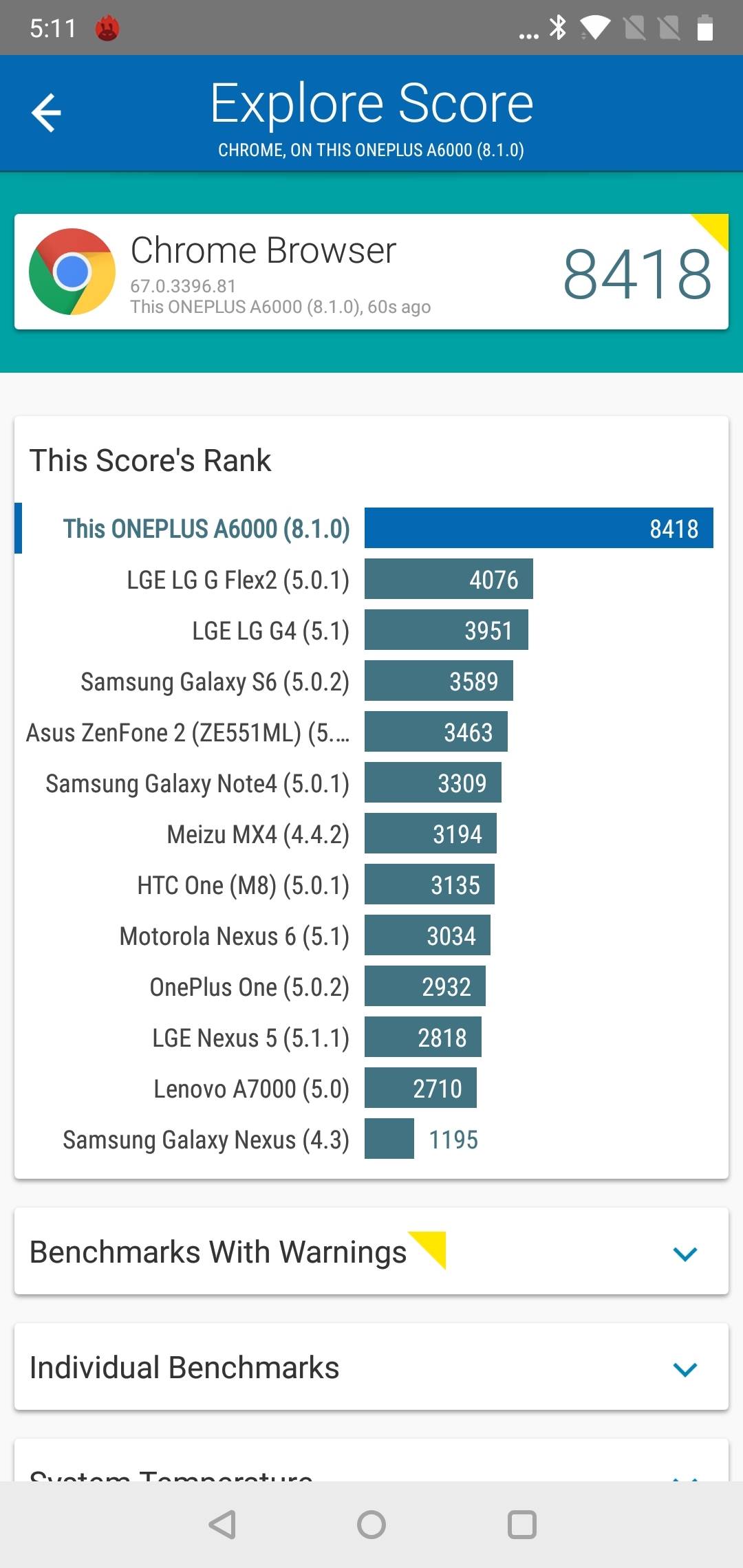 Benchmarks