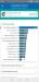 Benchmarks