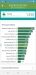 Benchmarks